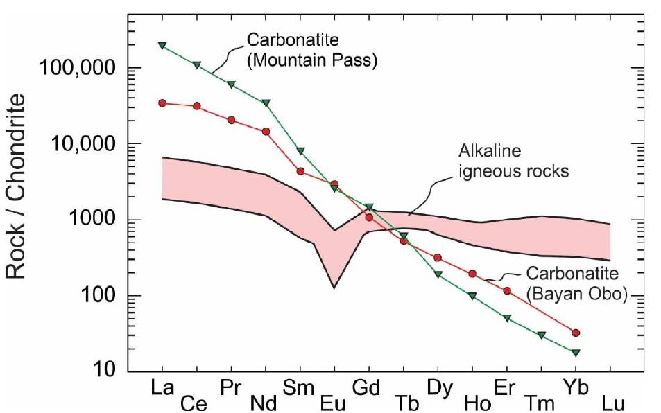 (PDF) Rare Earth Element Deposits in Mongolia