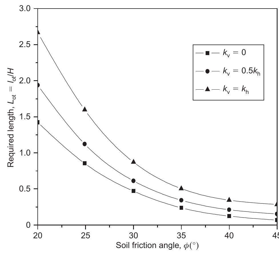 (PDF) External stability of reinforced soil walls under seismic conditions