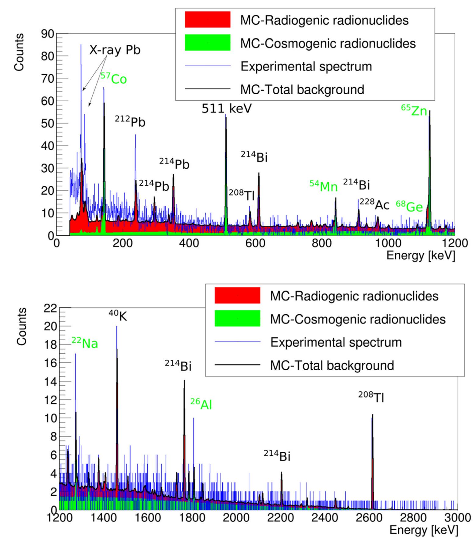 (PDF) Monte-Carlo calculation of production rates of cosmogenic ...