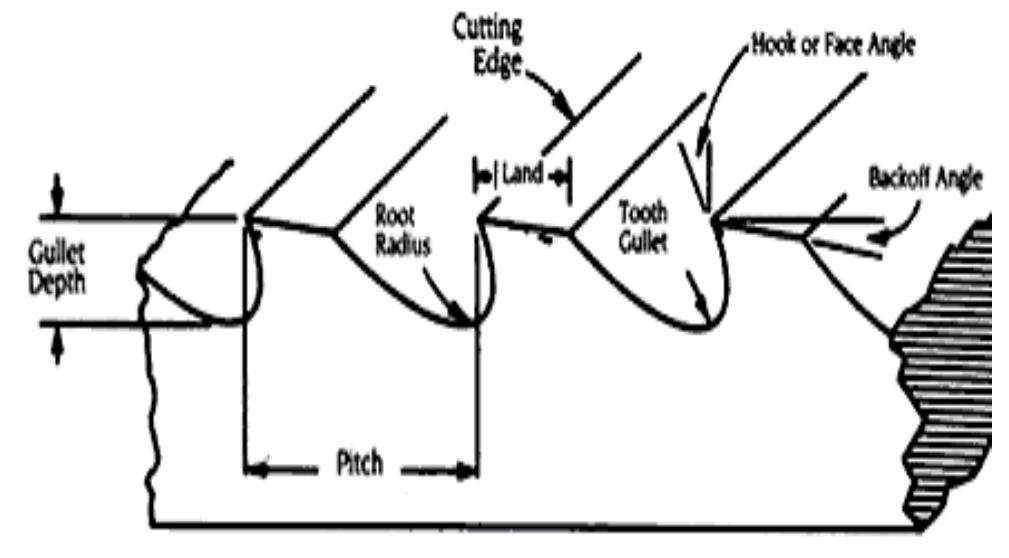 (PDF) Optimization of broaching tool design