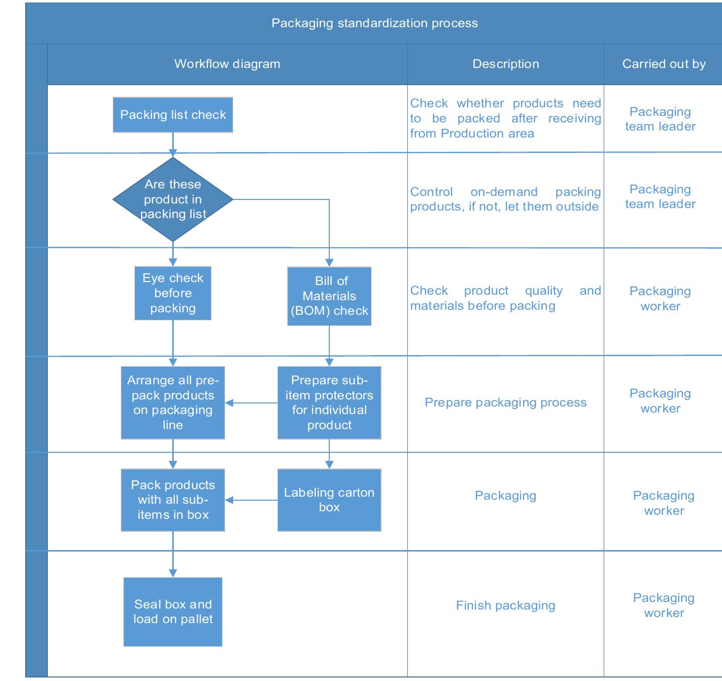 (PDF) Practical Application of Plan–Do–Check–Act Cycle for Quality ...