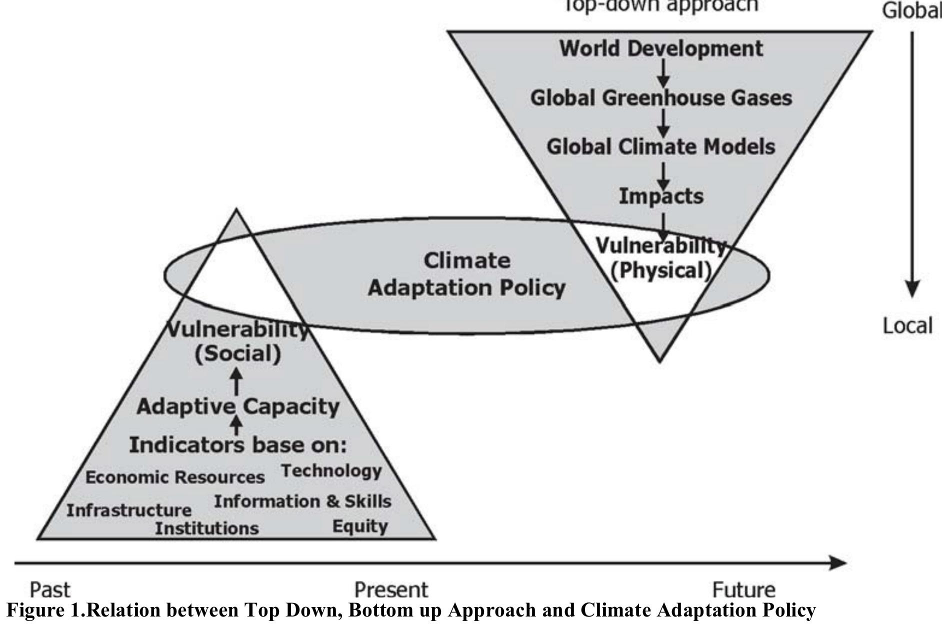 (PDF) Climate Change Vulnerability Analysis Methods for Human and ...