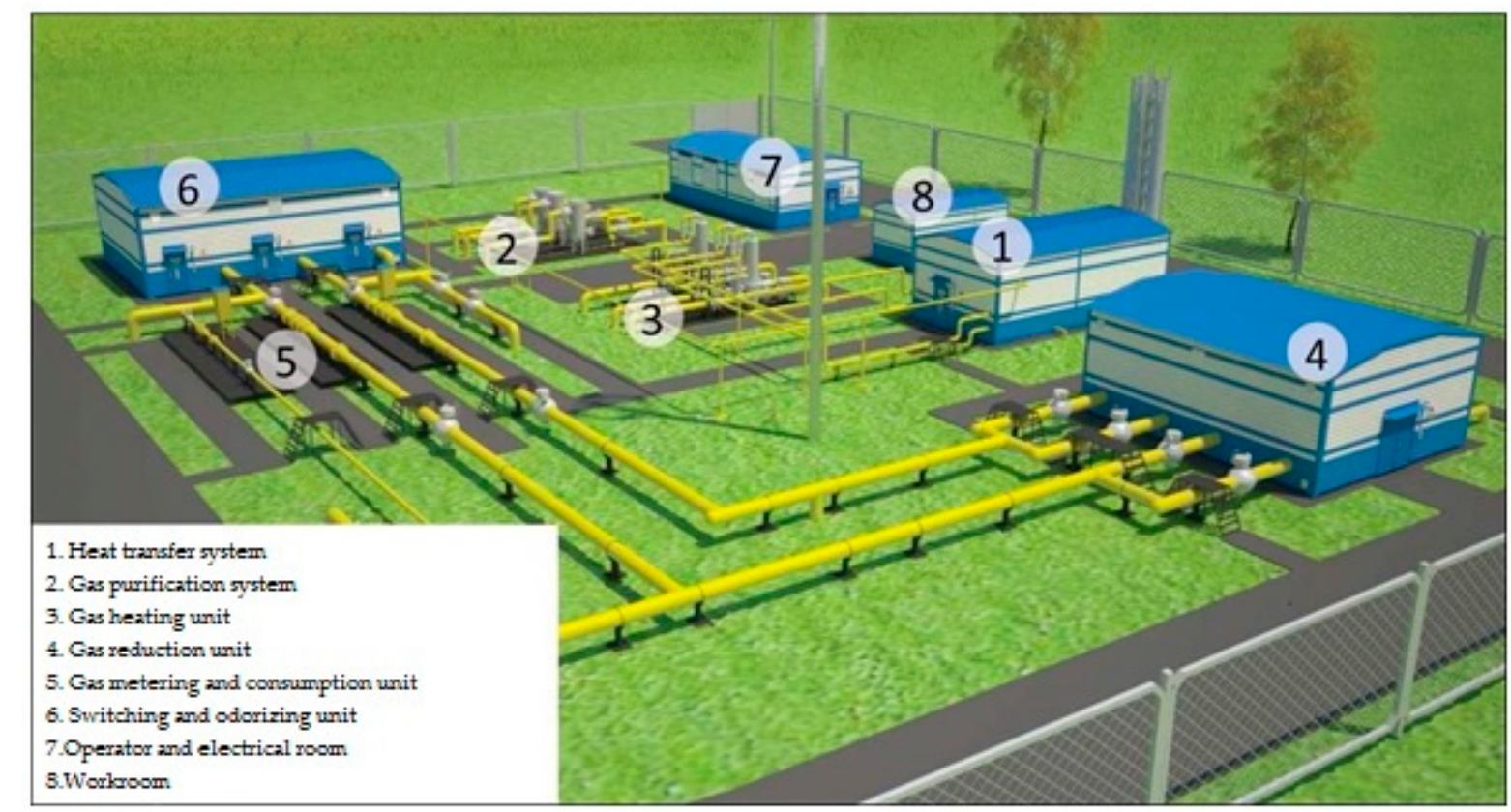 Gas Distribution Operators Figure 3 - from Development of a Numerical Method for