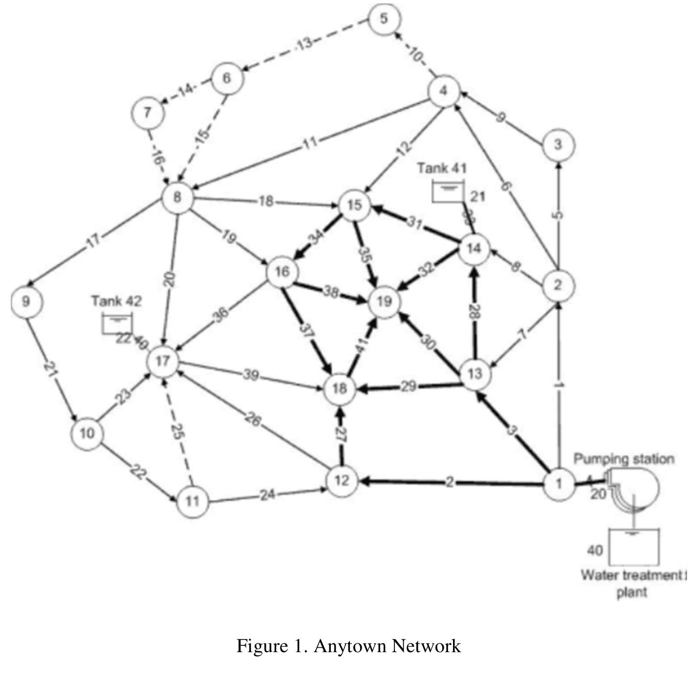 (PDF) Optimal Tank Design And Operation Strategy To Enhance Water ...