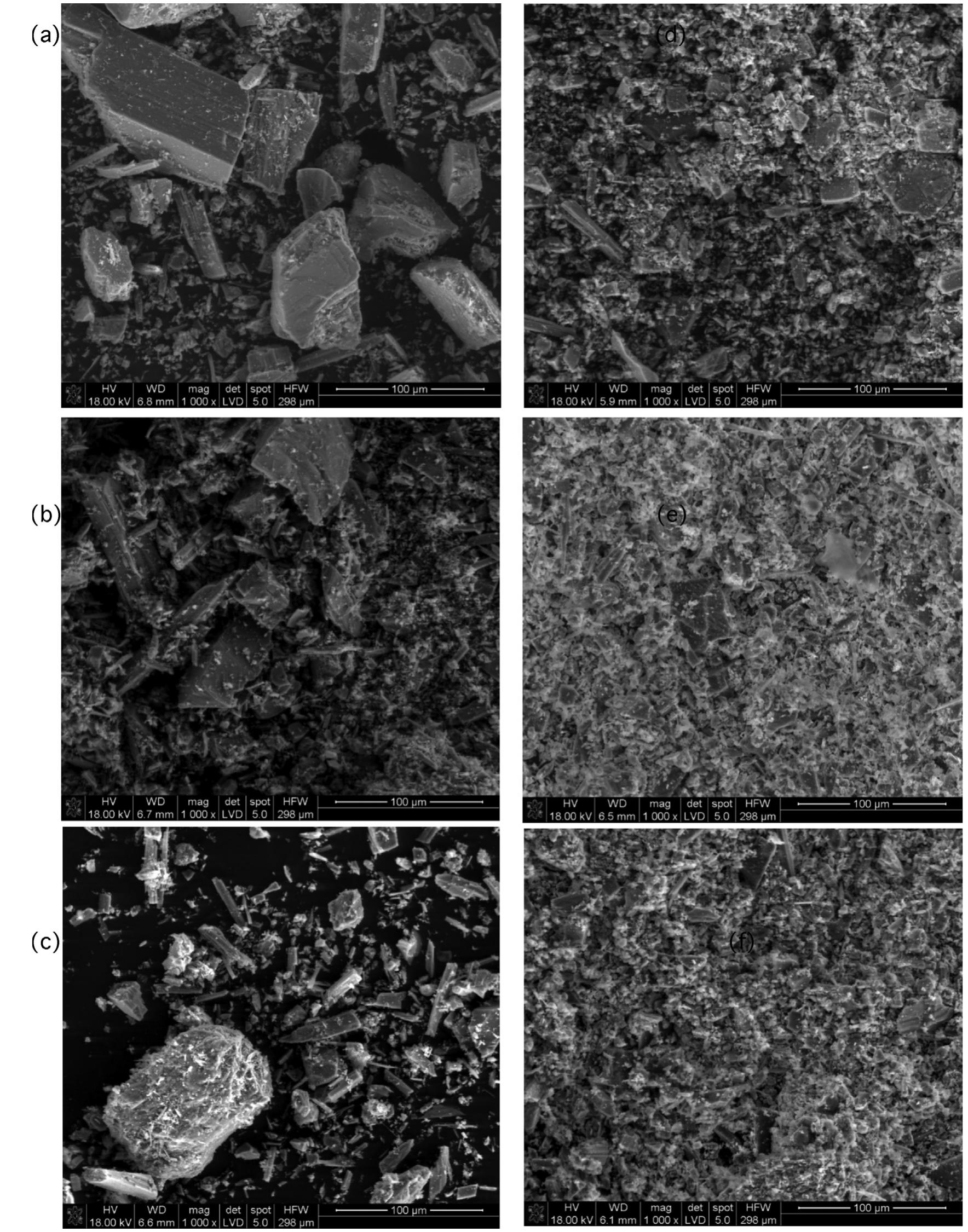 Limestone Neutralization (PDF) Acid mine drainage (AMD) treatment: Neutralization and toxic ...