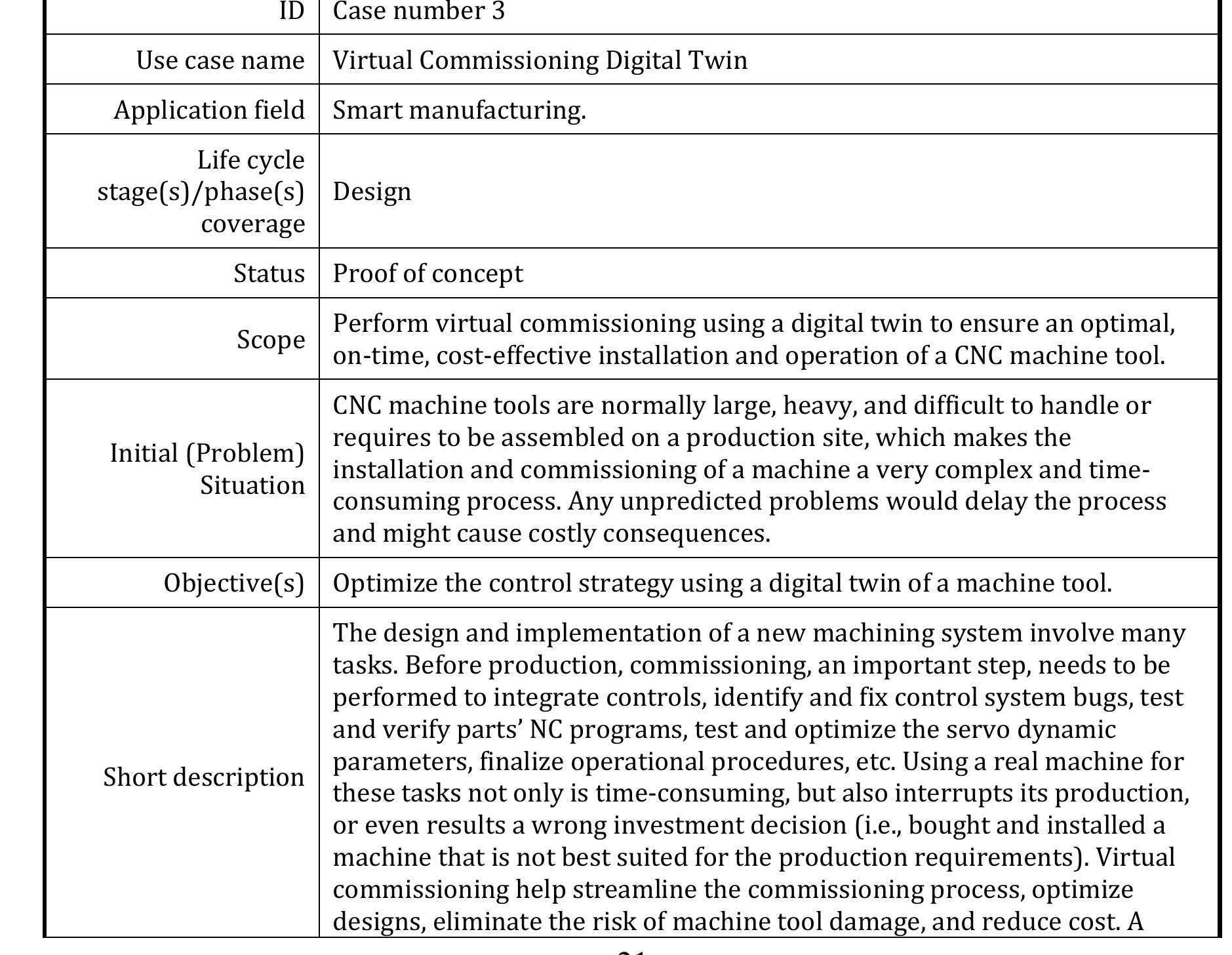 (PDF) Use Case Scenarios for Digital Twin Implementation Based on ISO 23247