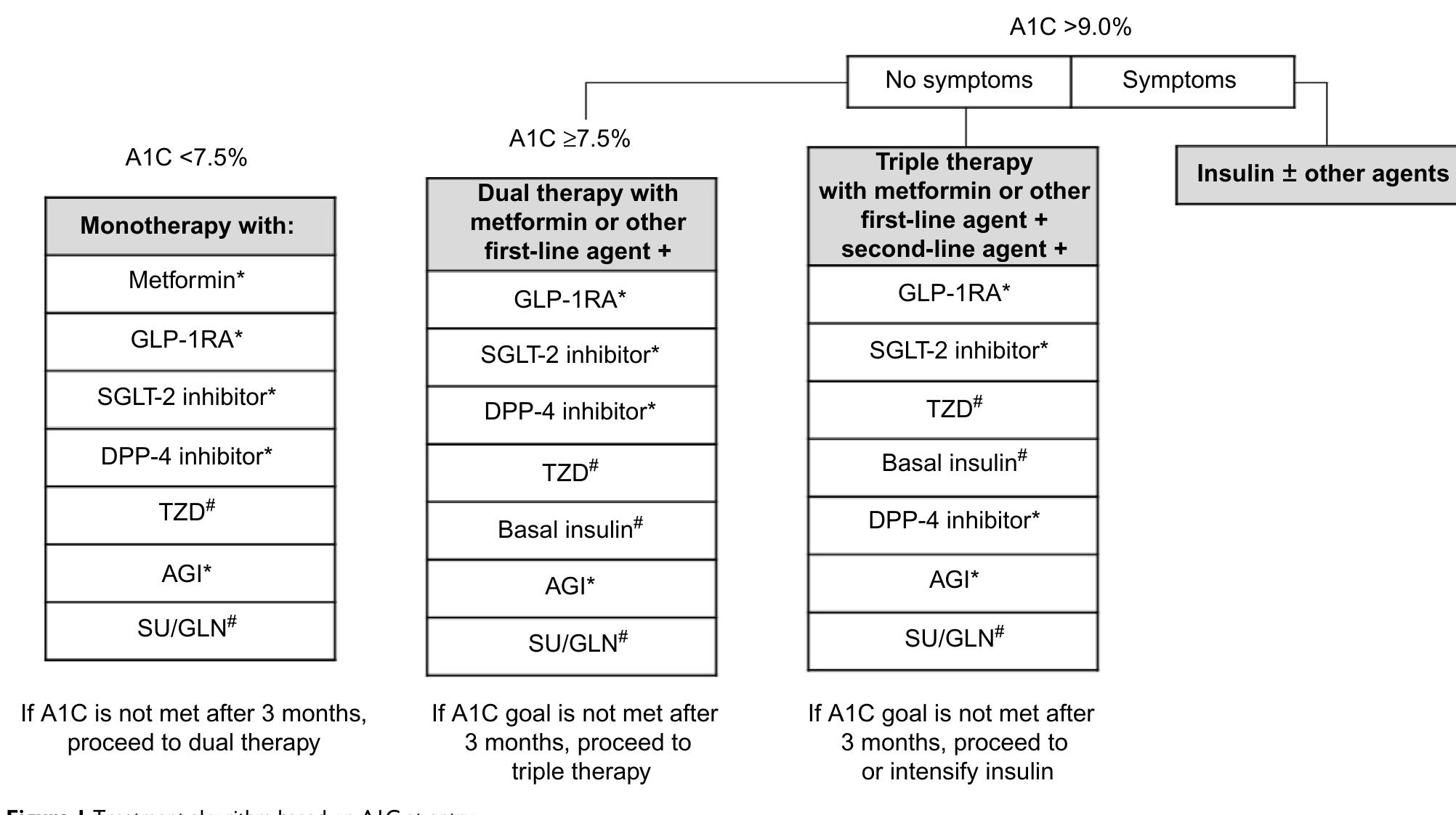 (PDF) Type 2 diabetes in Vietnam: a cross-sectional, prevalence-based ...