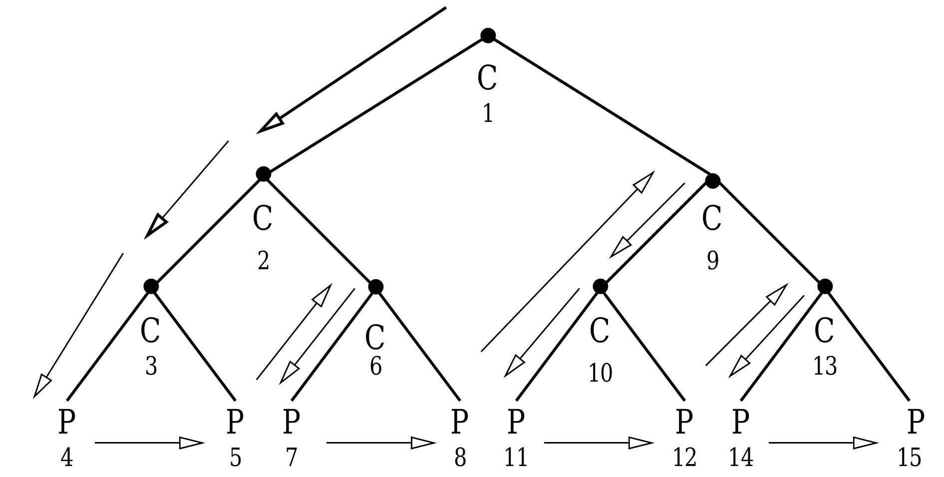 (PDF) A parallel tree code