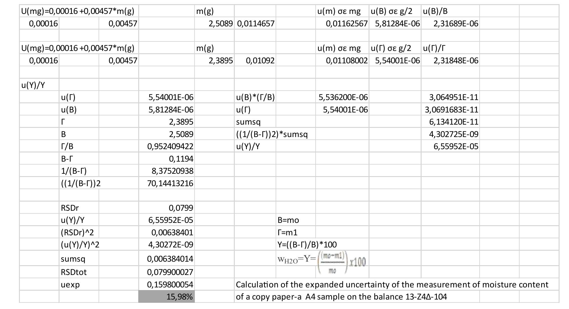 Expanded uncertainty calculations for measurements.