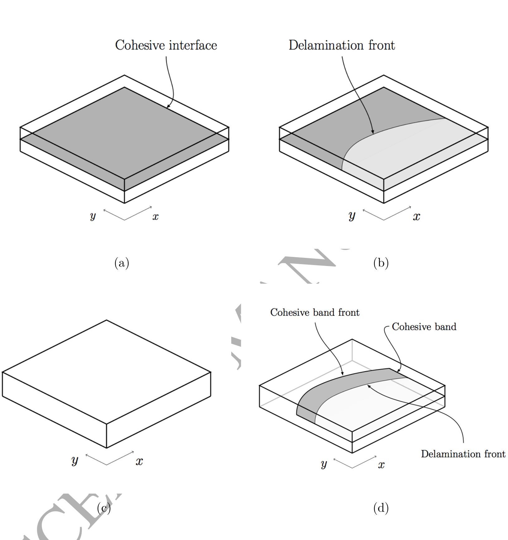 Figure 97 - from Adaptive insertion of cohesive elements for