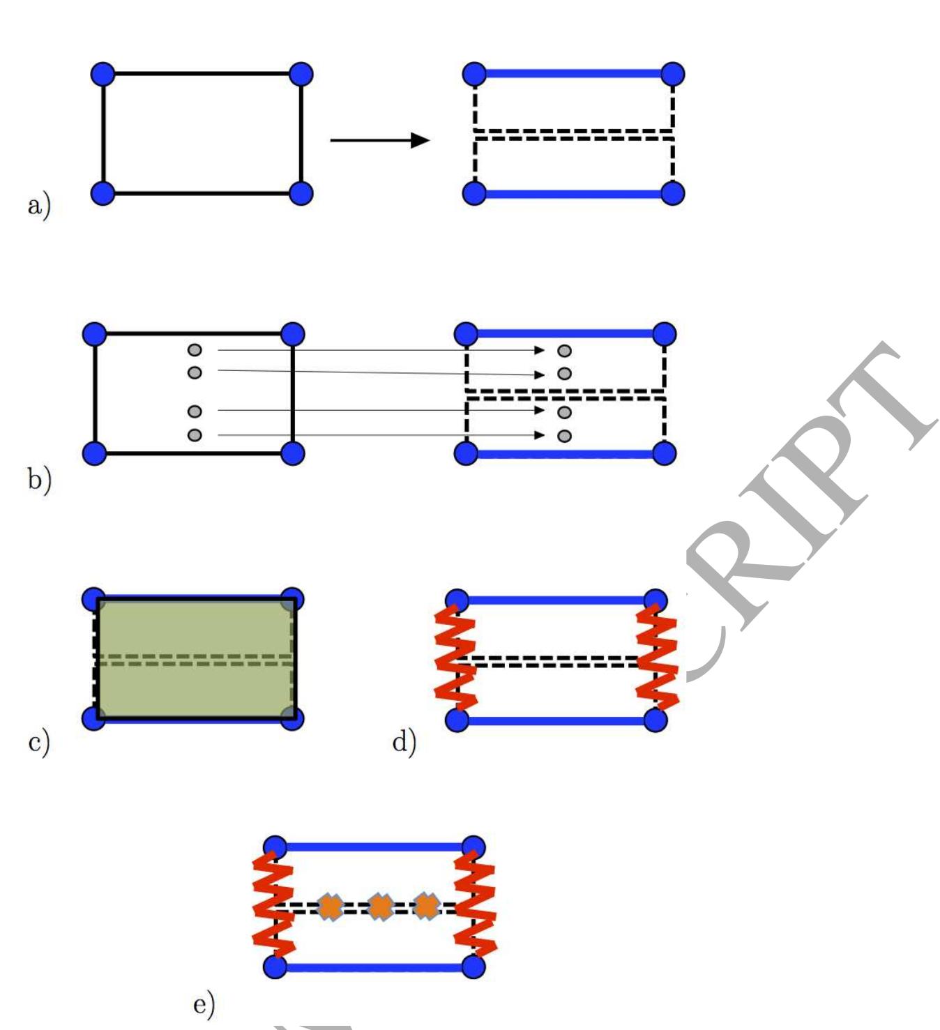 Figure 97 - from Adaptive insertion of cohesive elements for