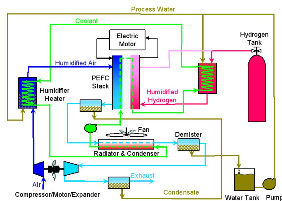 Fuelfacs System.pdf (PDF) Fuel Cell Systems Analysis