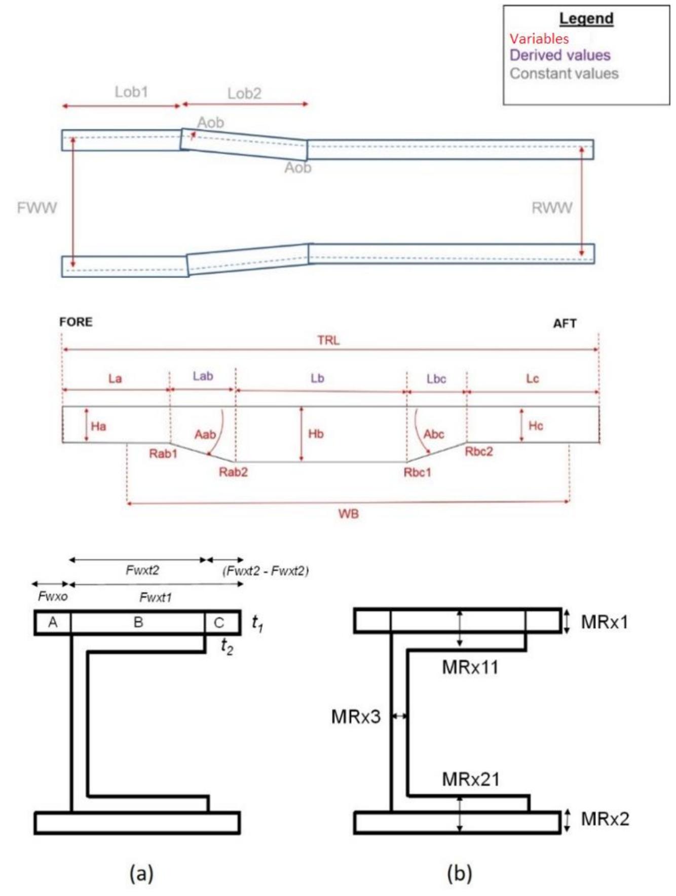 Transverse Rails (a) top view and side view of rail; (b) cross section of