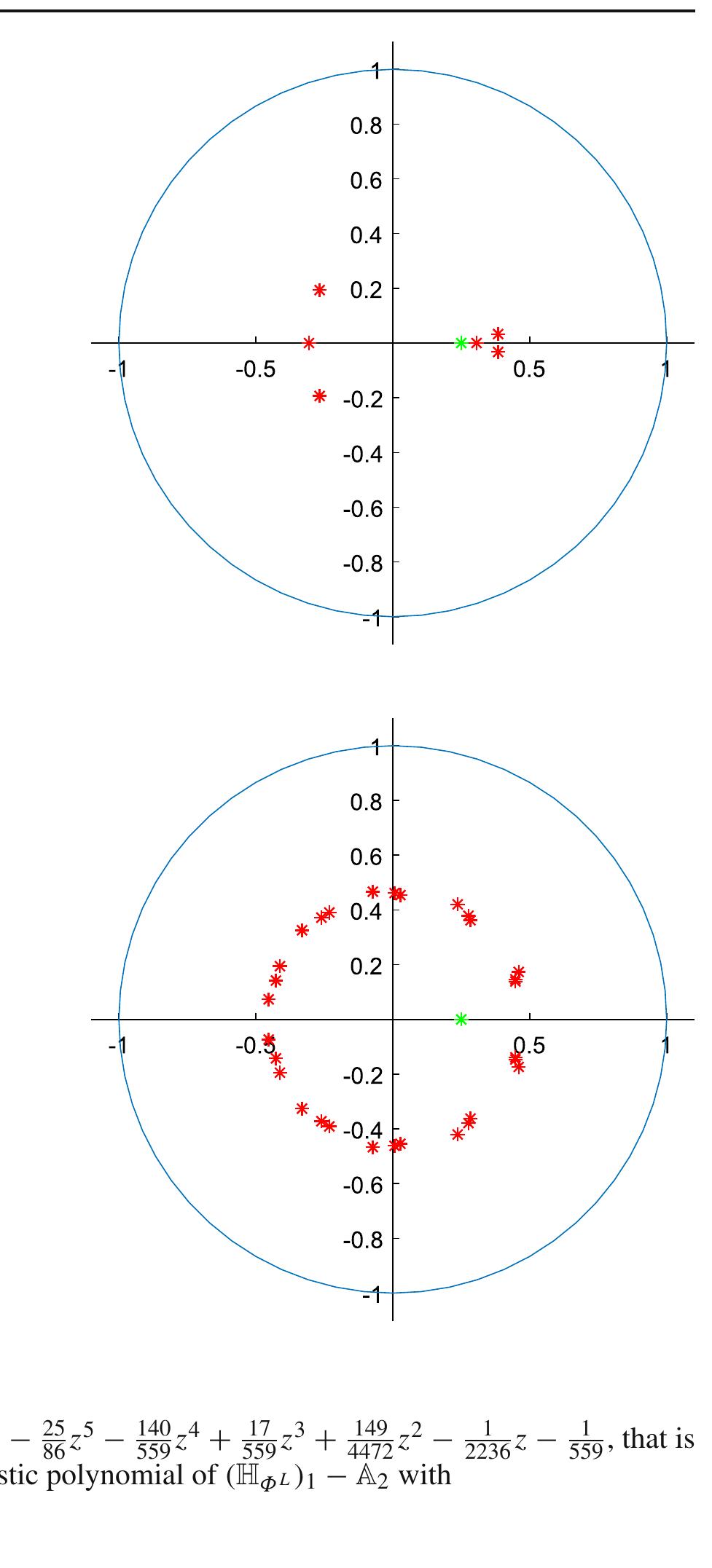 (PDF) Matrix Uvarov Transformation on the Unit Circle: Asymptotic ...