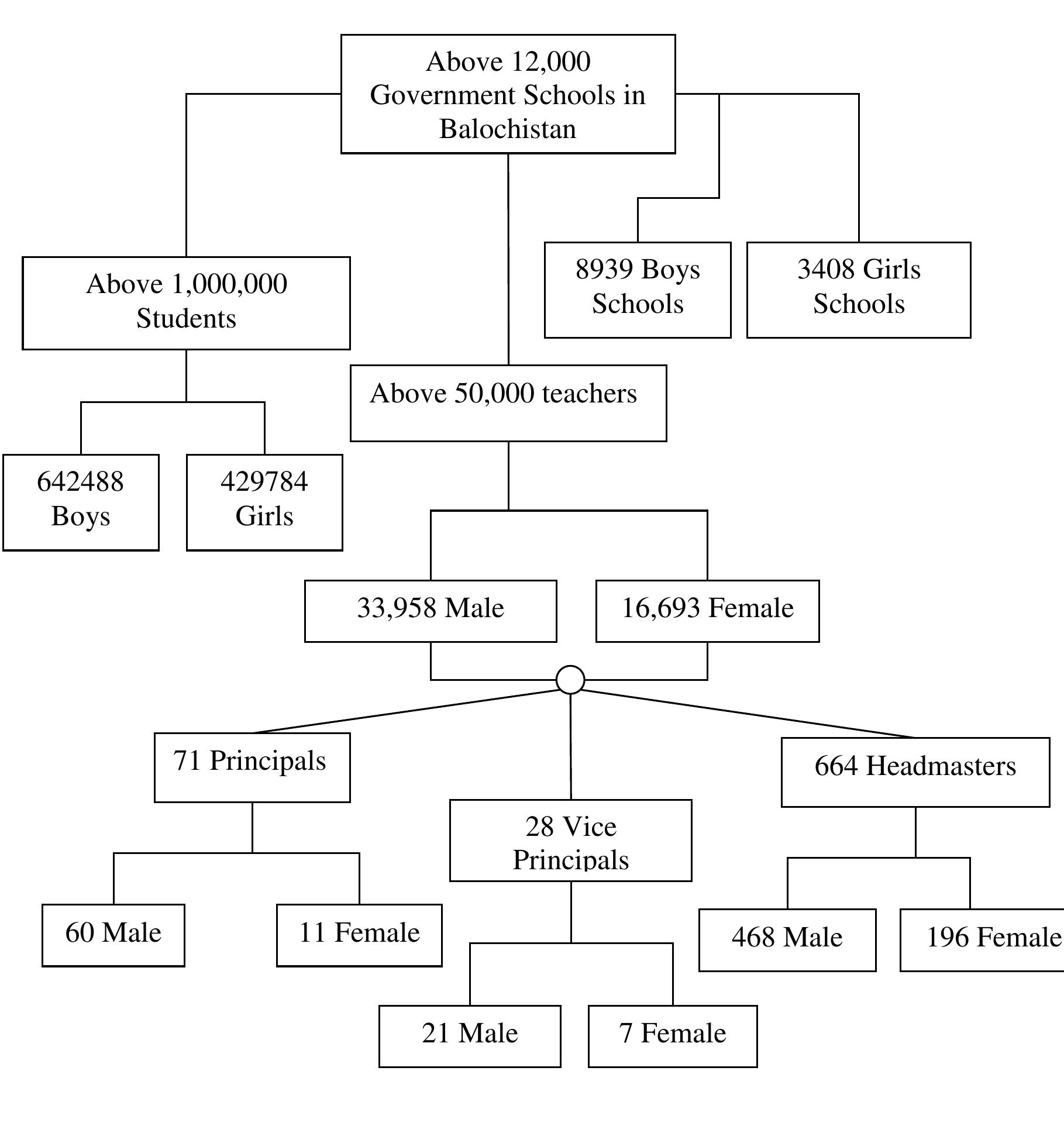 PDF) Politics of education, conflict and conflict resolution in  Balochistan, Pakistan