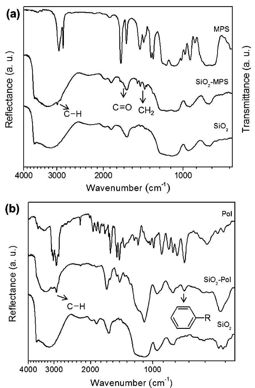 (a) reflectance ftir spectra of sioz, sio2-mps and