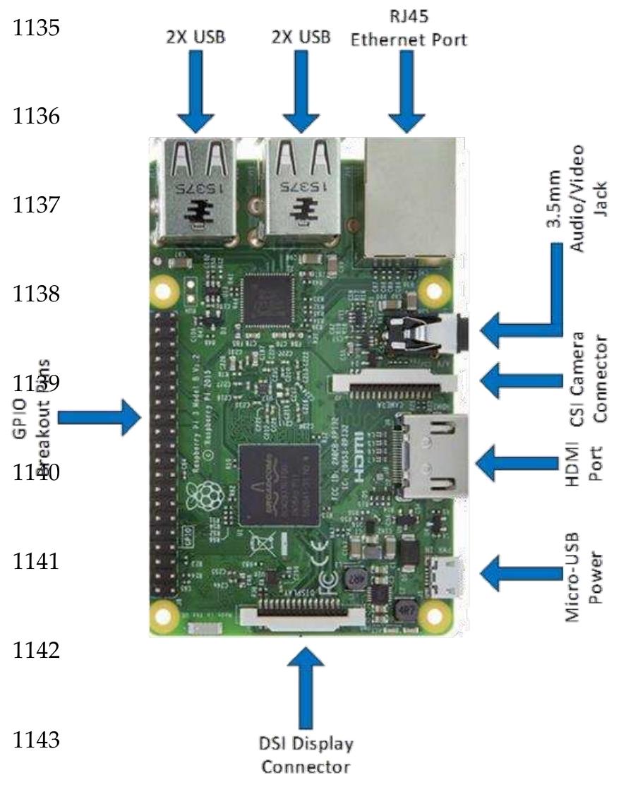 Figure 6 - from Classifier Performance Evaluation for IDS