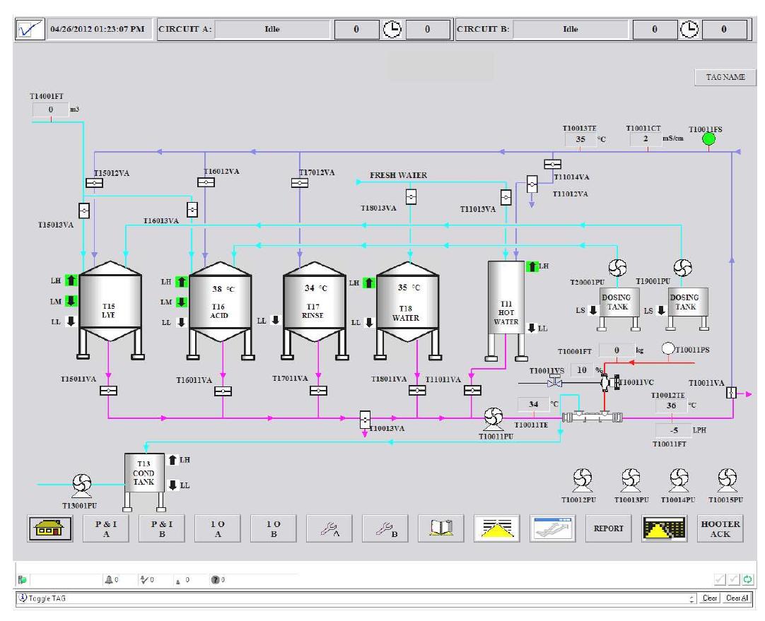 (PDF) Automation of CIP Process in dairy industries using programmable ...