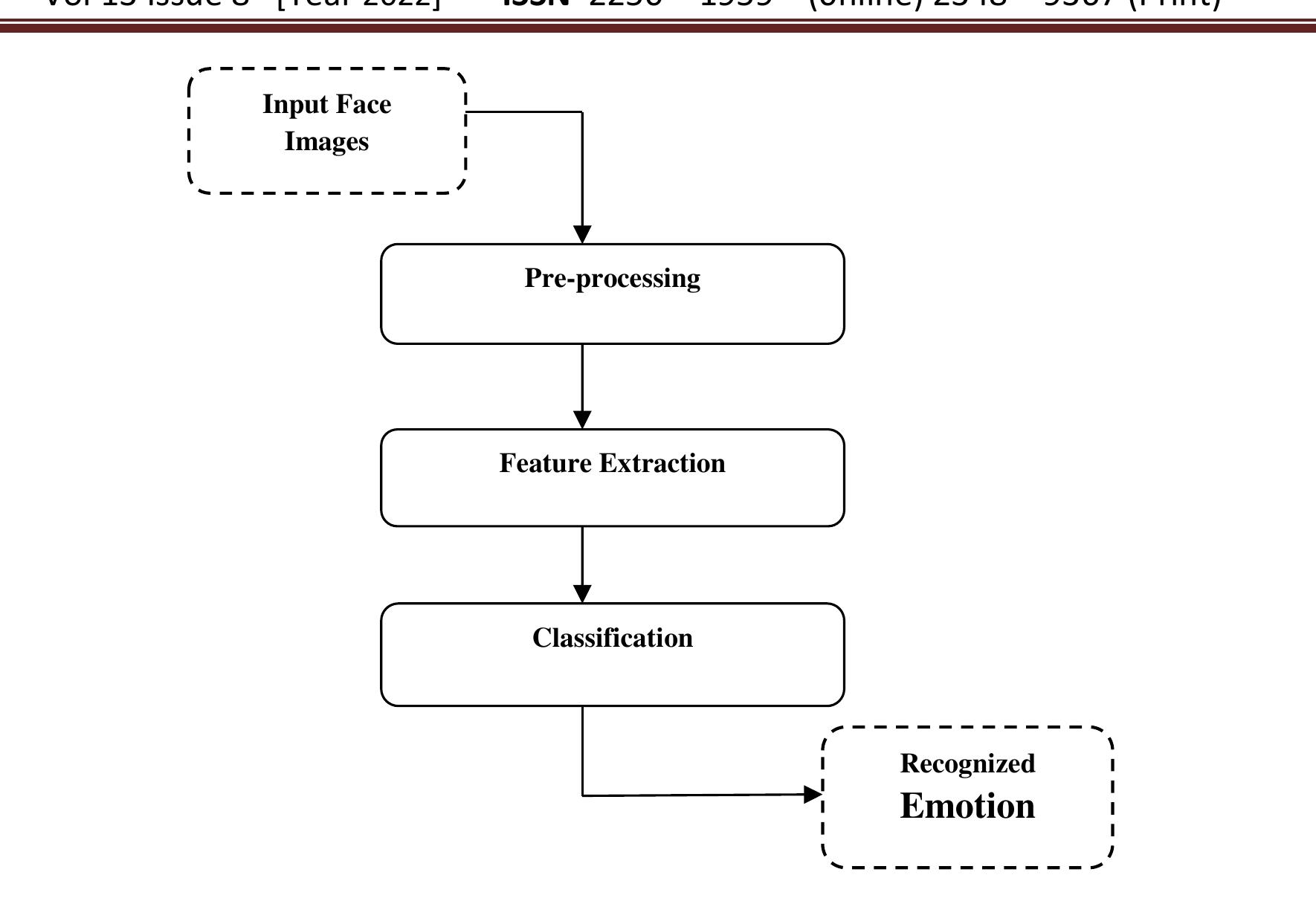 (PDF) A Review on Emotion Recognition from Facial Expressions