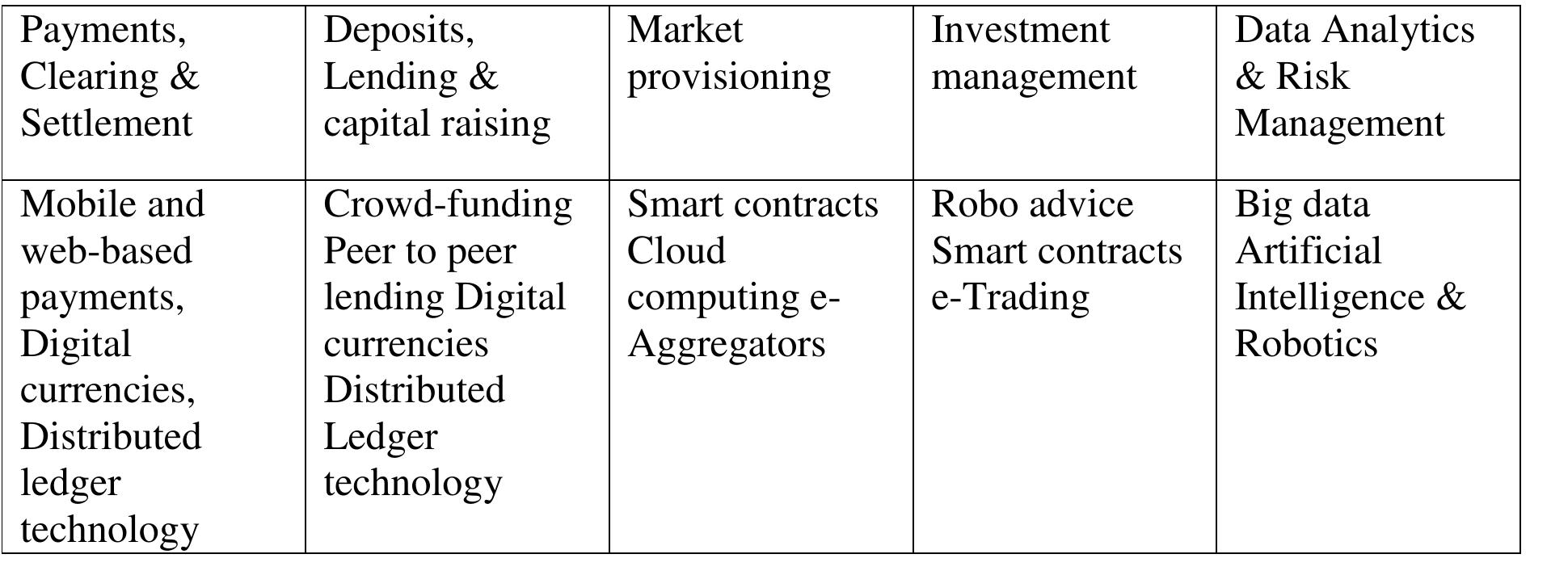 (PDF) THE ROLE OF FINANCIAL TECHNOLOGY IN THE FINANCIAL INCLUSION (A ...