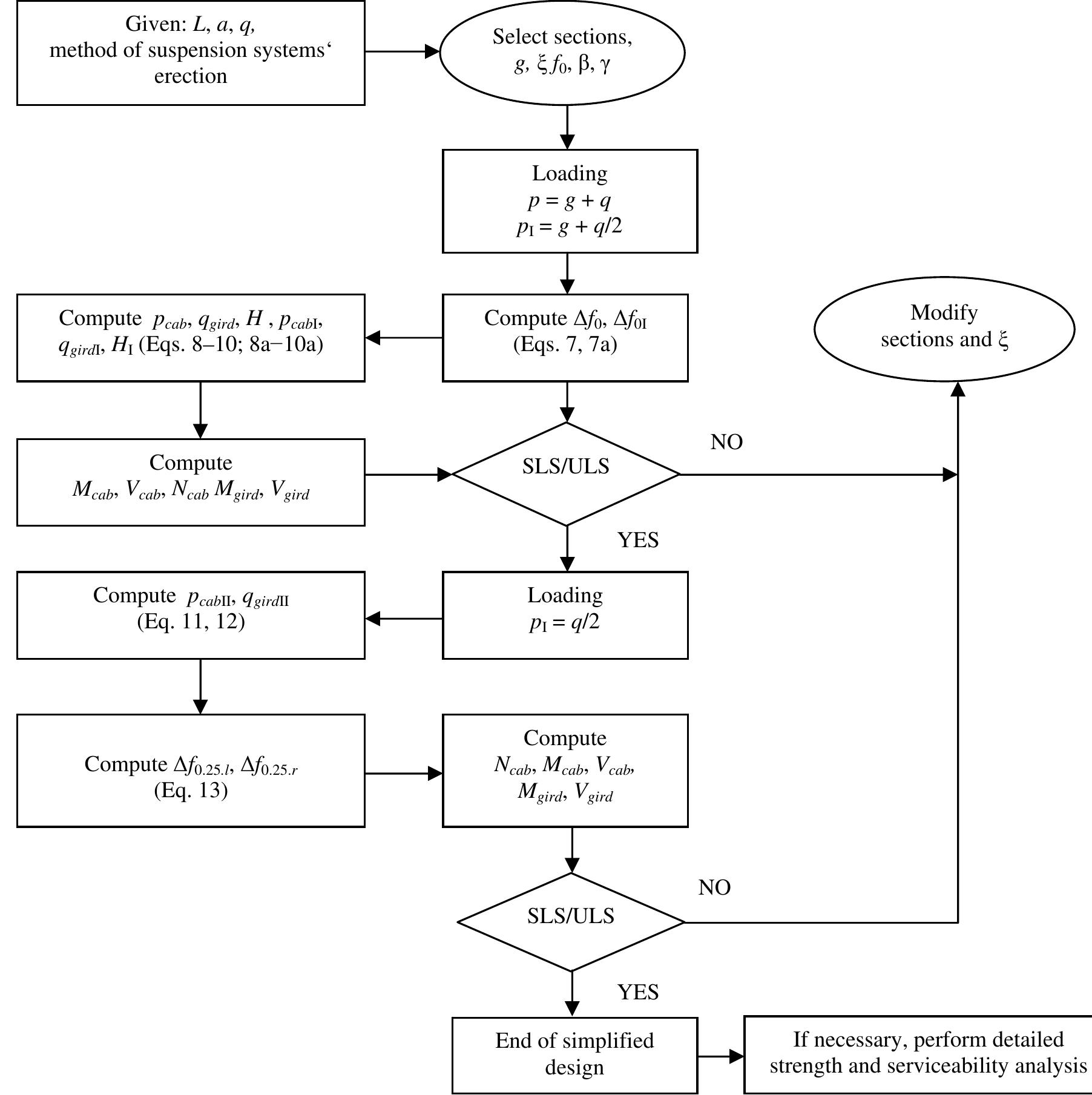 (PDF) Static Analysis and Simplified Design of Suspension Bridges ...