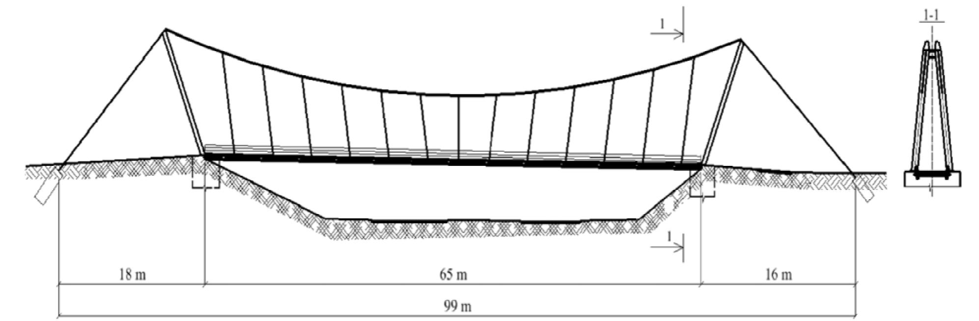 (PDF) Static Analysis and Simplified Design of Suspension Bridges ...