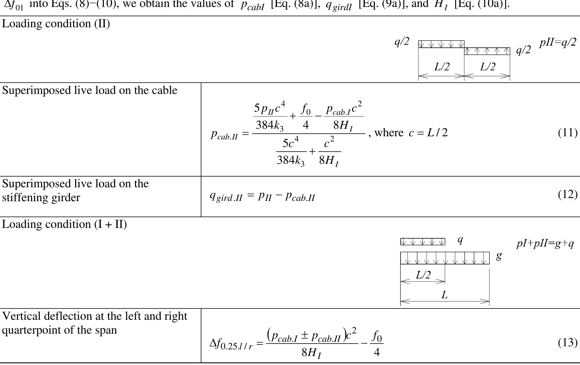 (PDF) Static Analysis and Simplified Design of Suspension Bridges ...