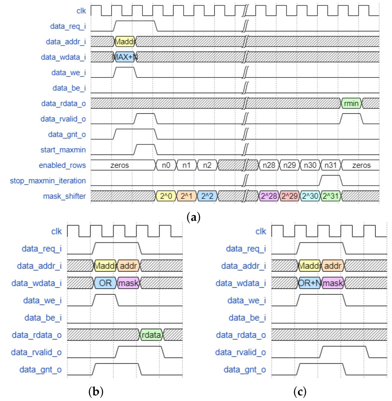 (PDF) RISC-Vlim, a RISC-V Framework for Logic-in-Memory Architectures