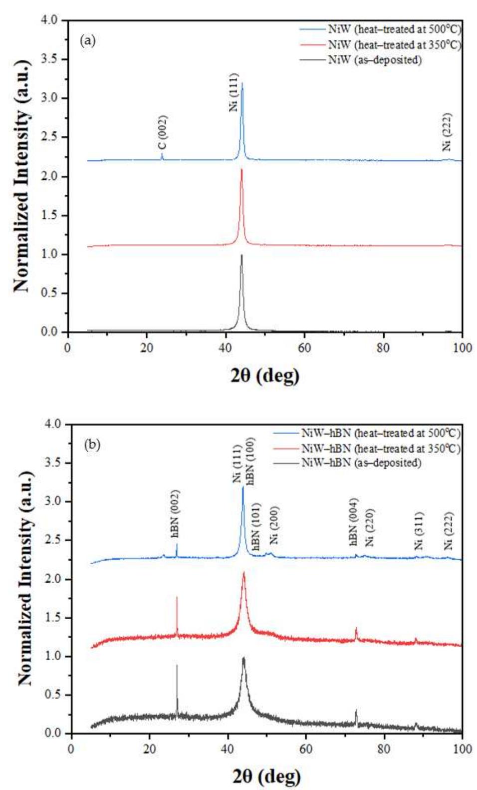 Hbn Diffraction Pattern (PDF) Effect of hBN on Corrosion and Wear Performances of DC ...