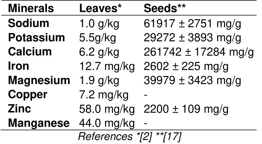 (PDF) Potential Use of Ipil-Ipil (Leucaena leucocephala Lam.) As Fish ...