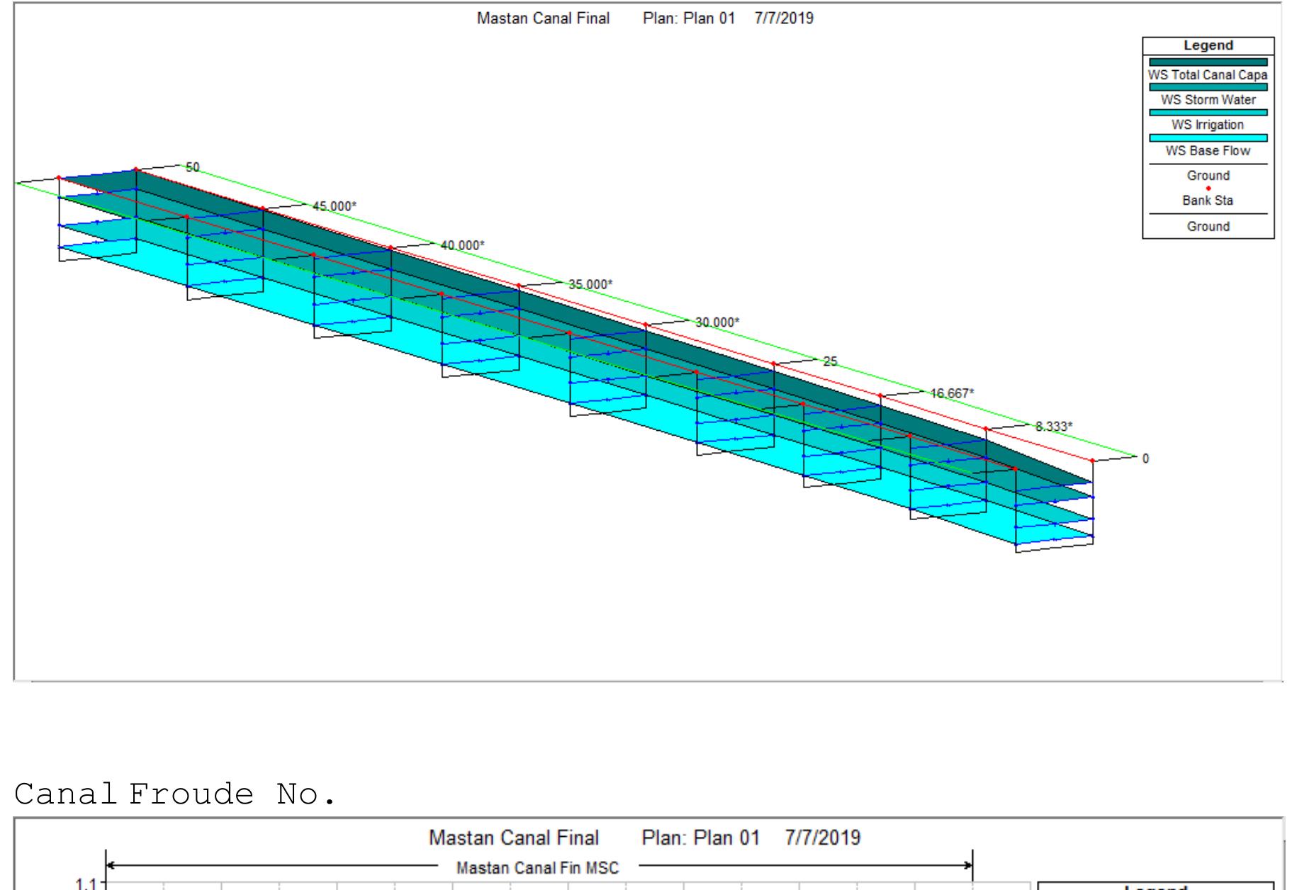 Figure 25 - Hydrological & Hydraulics analysis & design of