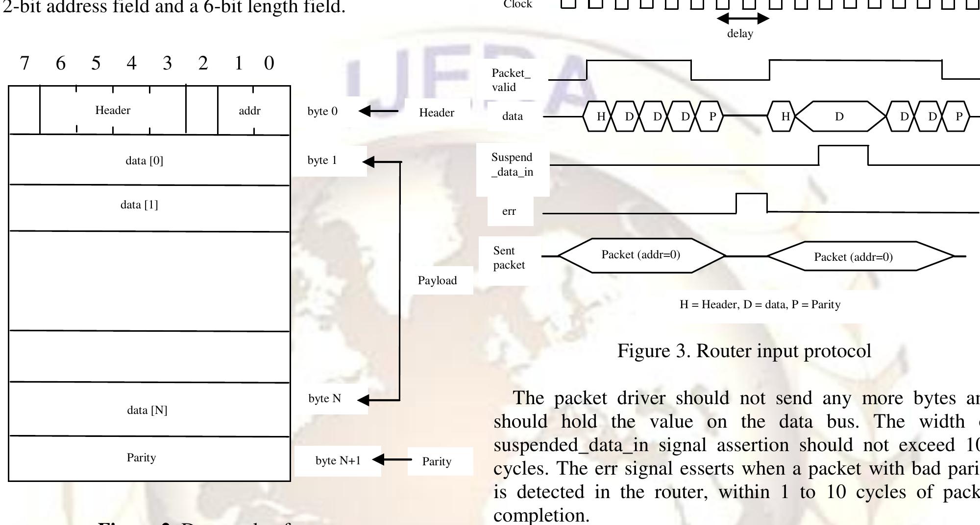 (PDF) Low Power Synthesis in Digital Design by Automatic Insertion of ...