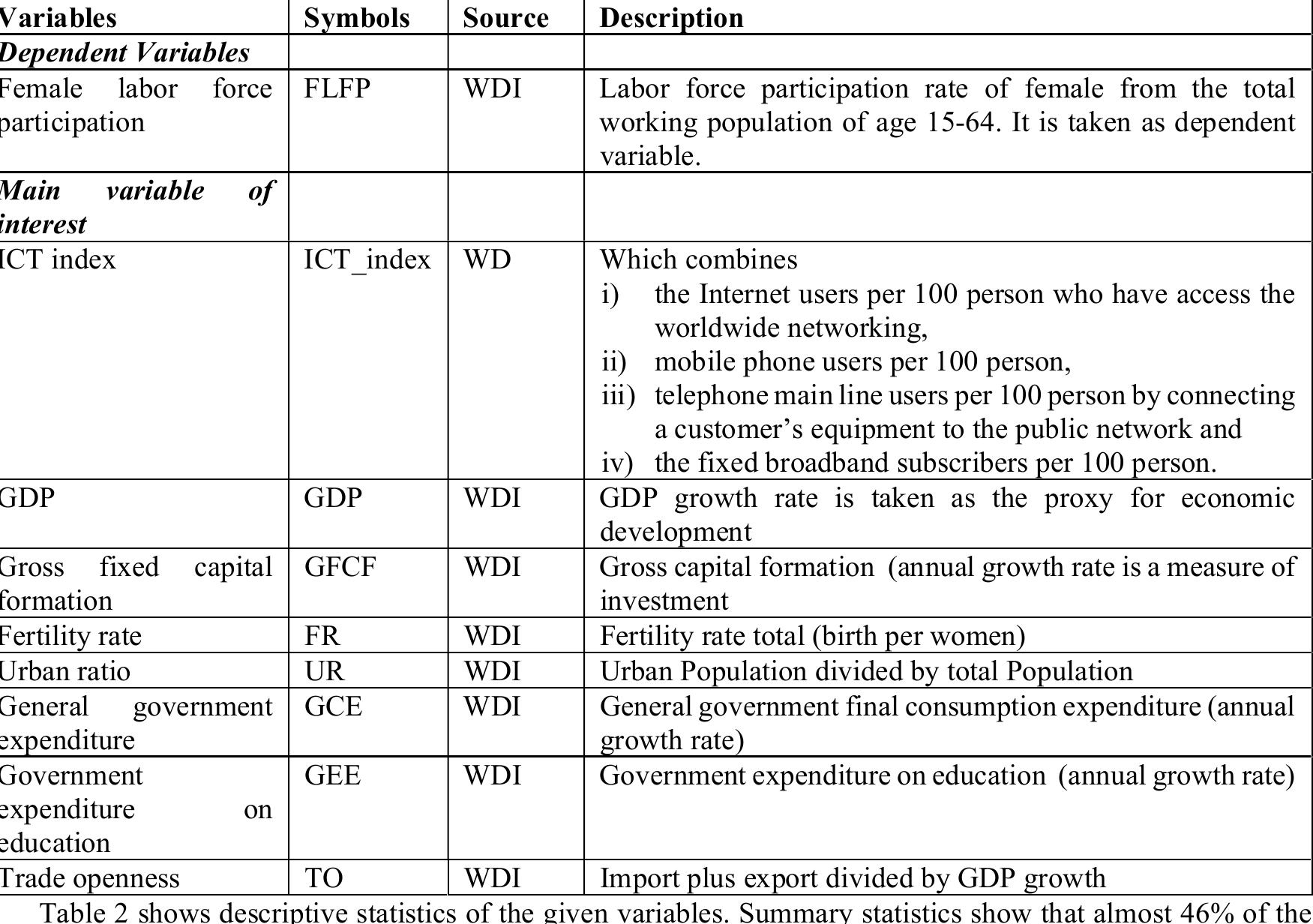 (PDF) Role of the ICT in Women Empowerment and Achieving SDGs: A Case ...