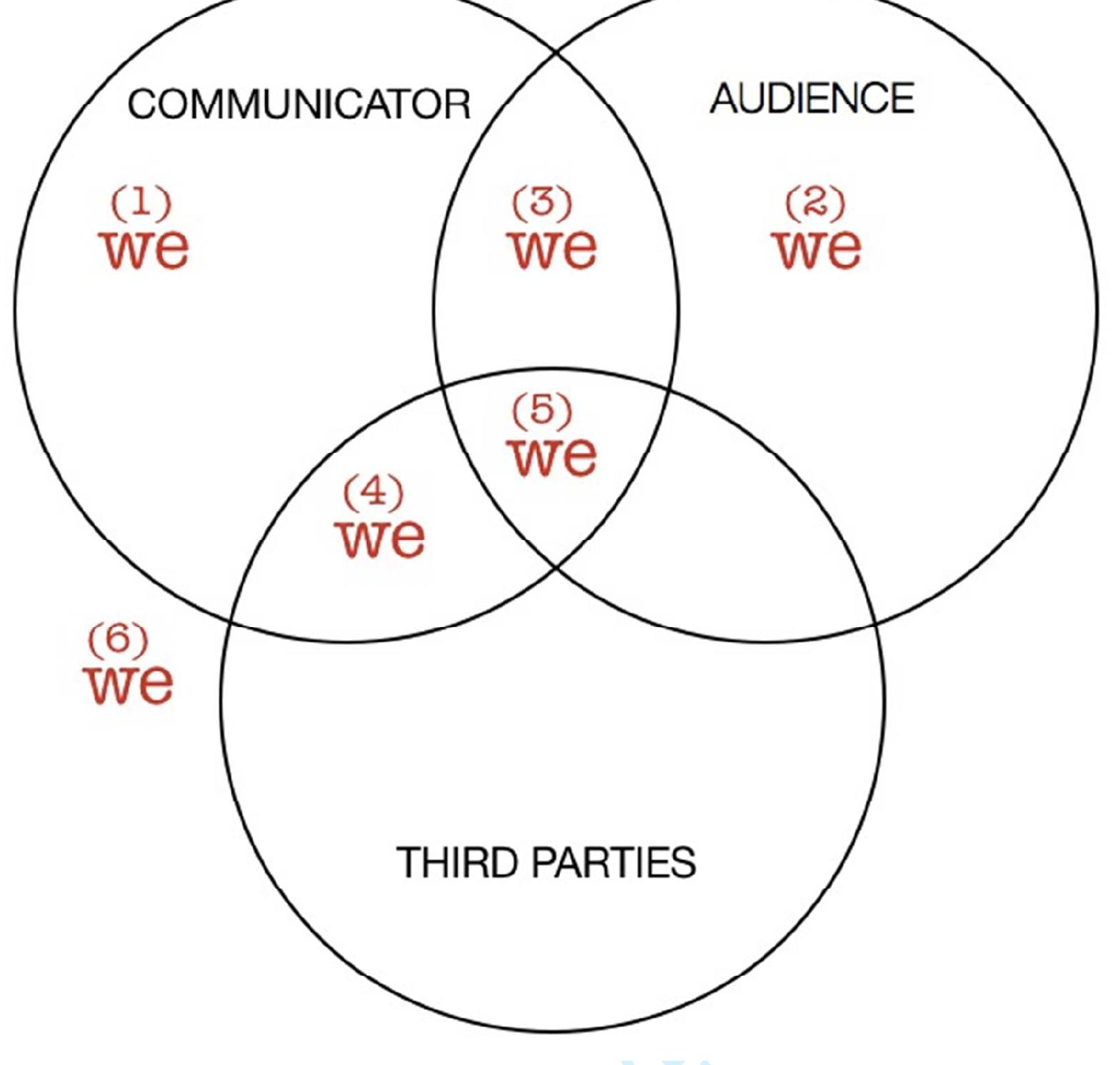 Social Actor/model (PDF) Social Actors “to Go”: An Analytical Toolkit to Explore Agency in ...