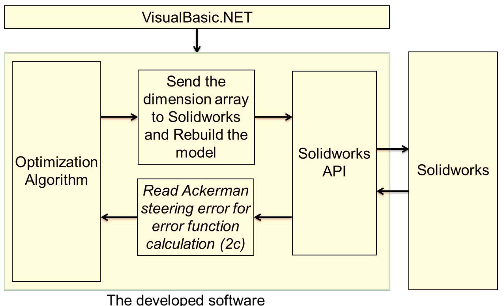 (PDF) Optimization of a Multi-Axle Steered Heavy Vehicle Steering ...