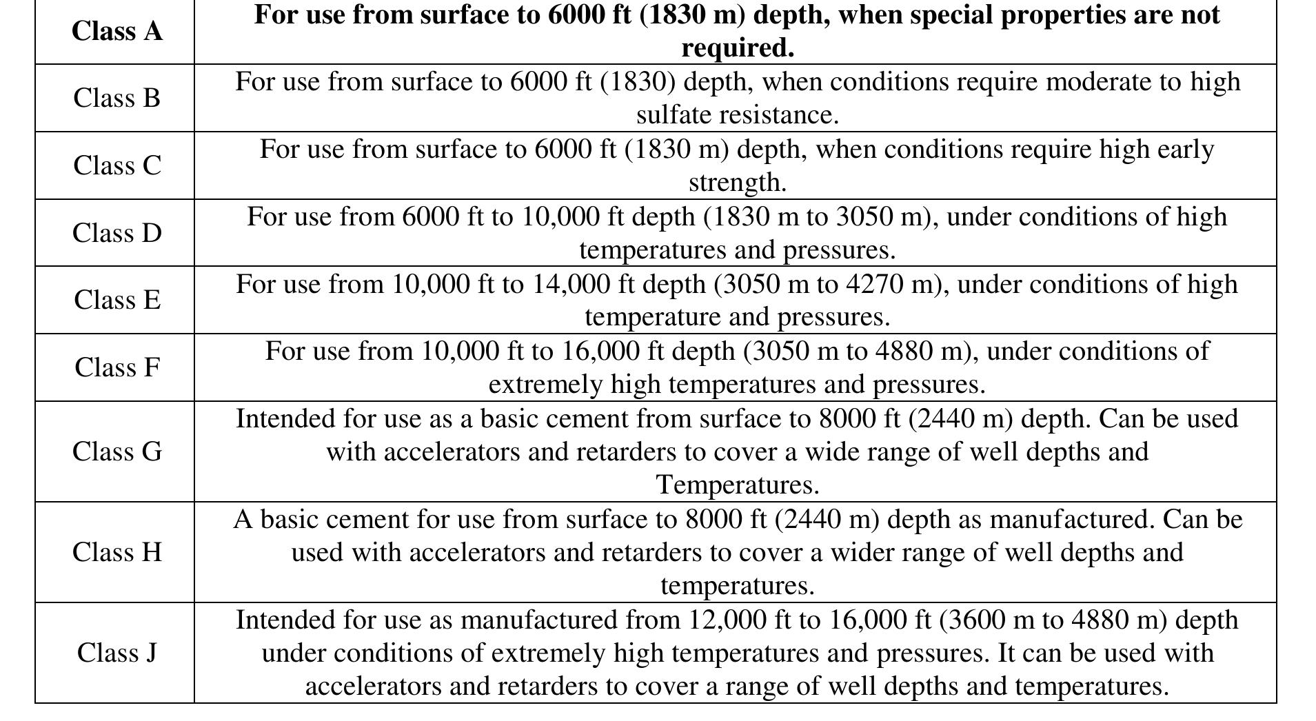 (PDF) The suitability of fly ash based geopolymer cement for oil well ...