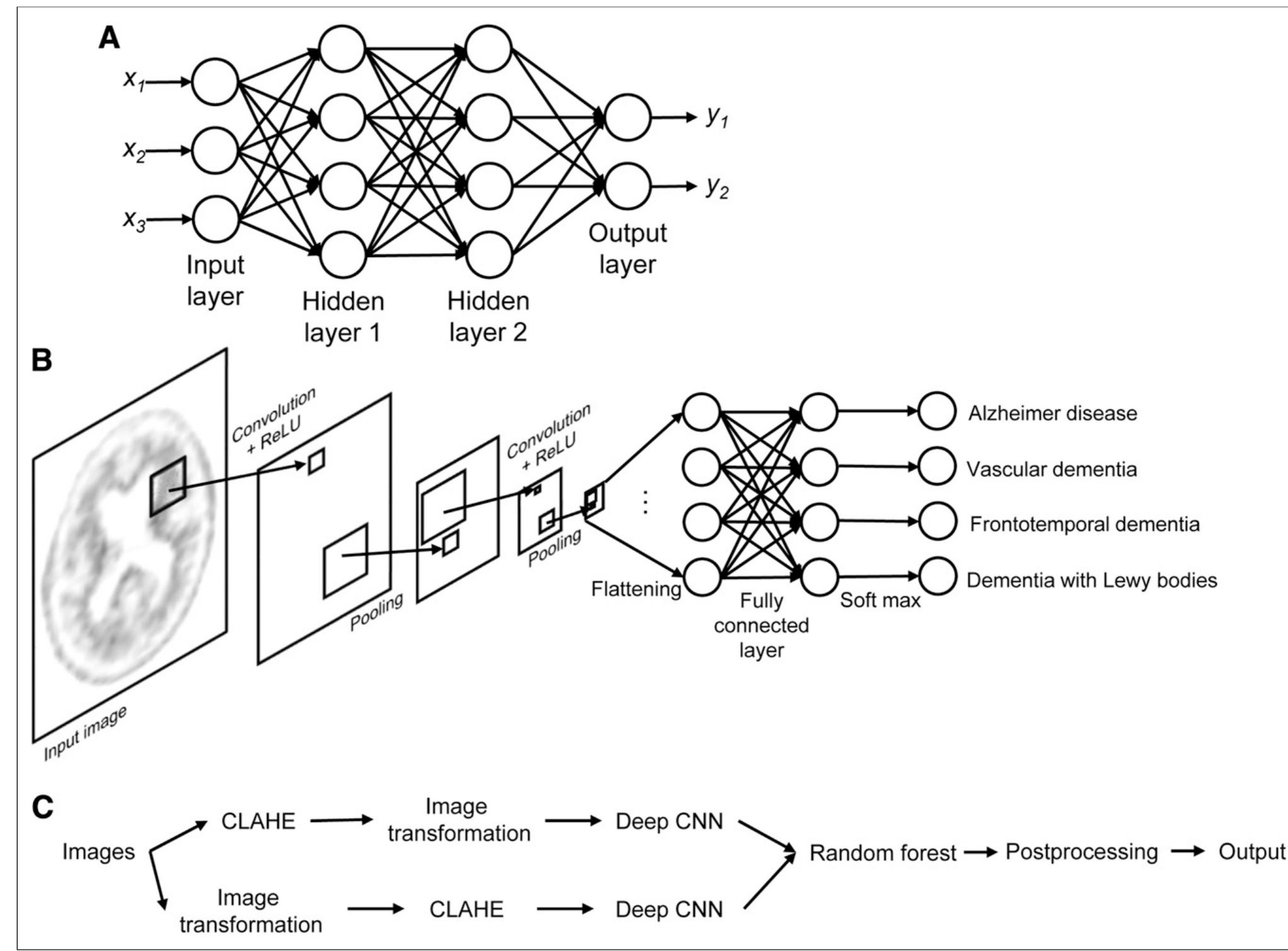 (PDF) Machine Learning in Nuclear Medicine: Part 1—Introduction
