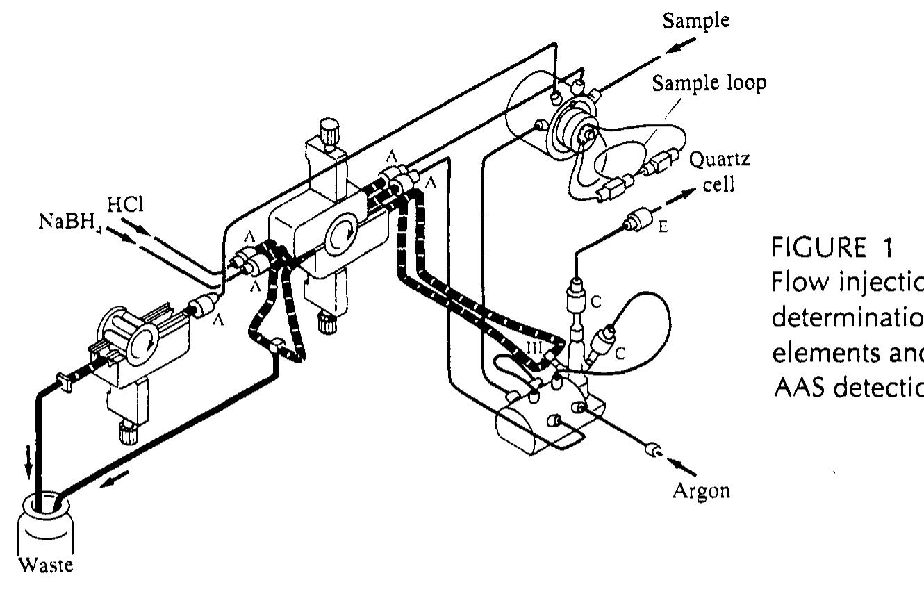 Atom Process Injections (PDF) Flow injection: The ultimate approach to automation in analytical ...