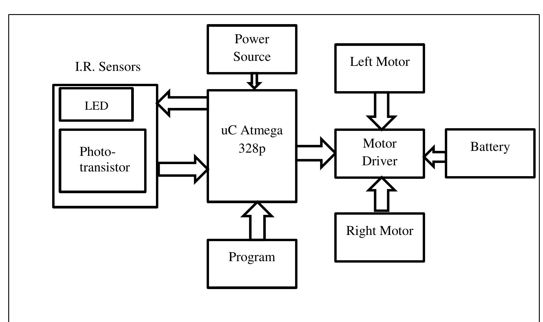 Pin mapping of atmega 328p microcontroller [5
