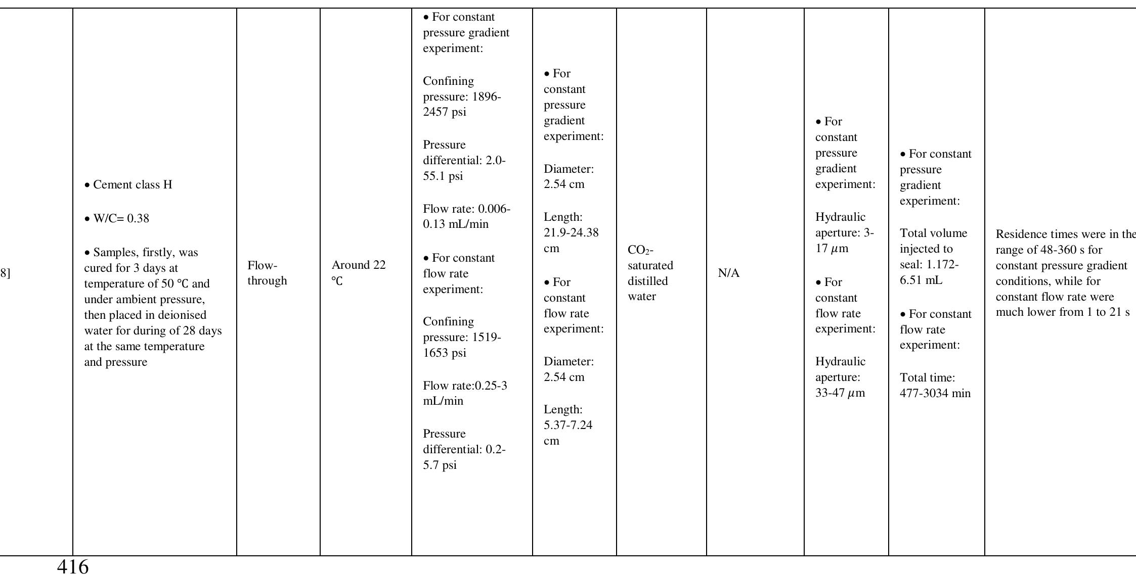 (PDF) A review of oil well cement alteration in CO2-rich environments