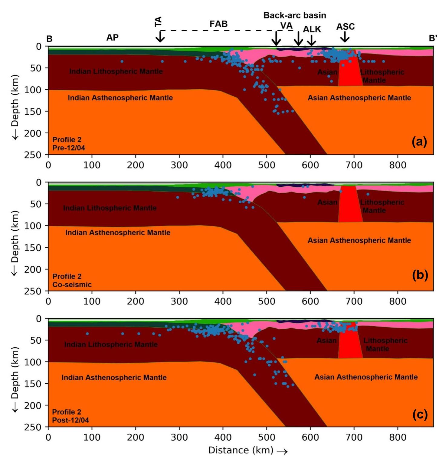 Simplified map showing the tectonic framework of the
