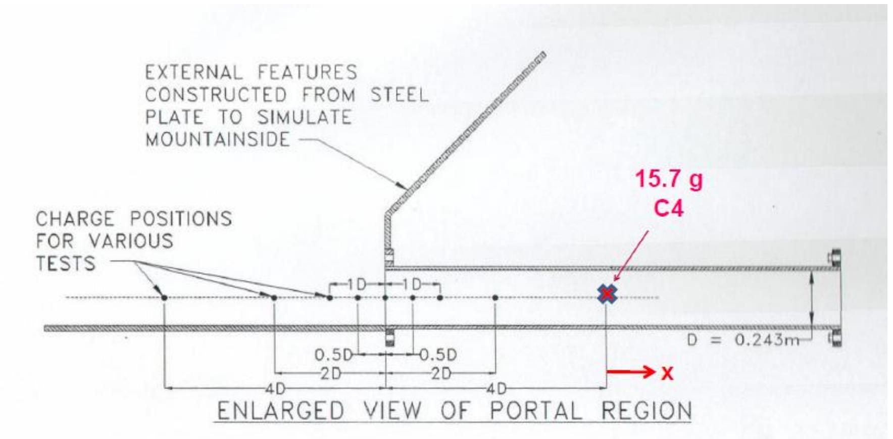 (PDF) Simulating Small-Scale Experiments of In-Tunnel Airblast Using ...