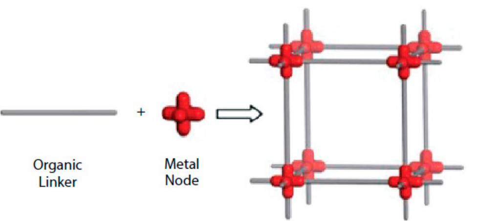 A schematic structure of mofs. (reproduced with permission
