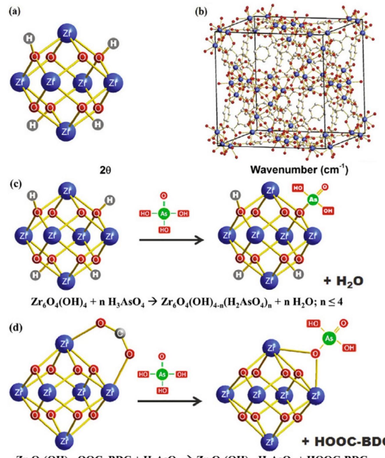 A schematic structure of mofs. (reproduced with permission