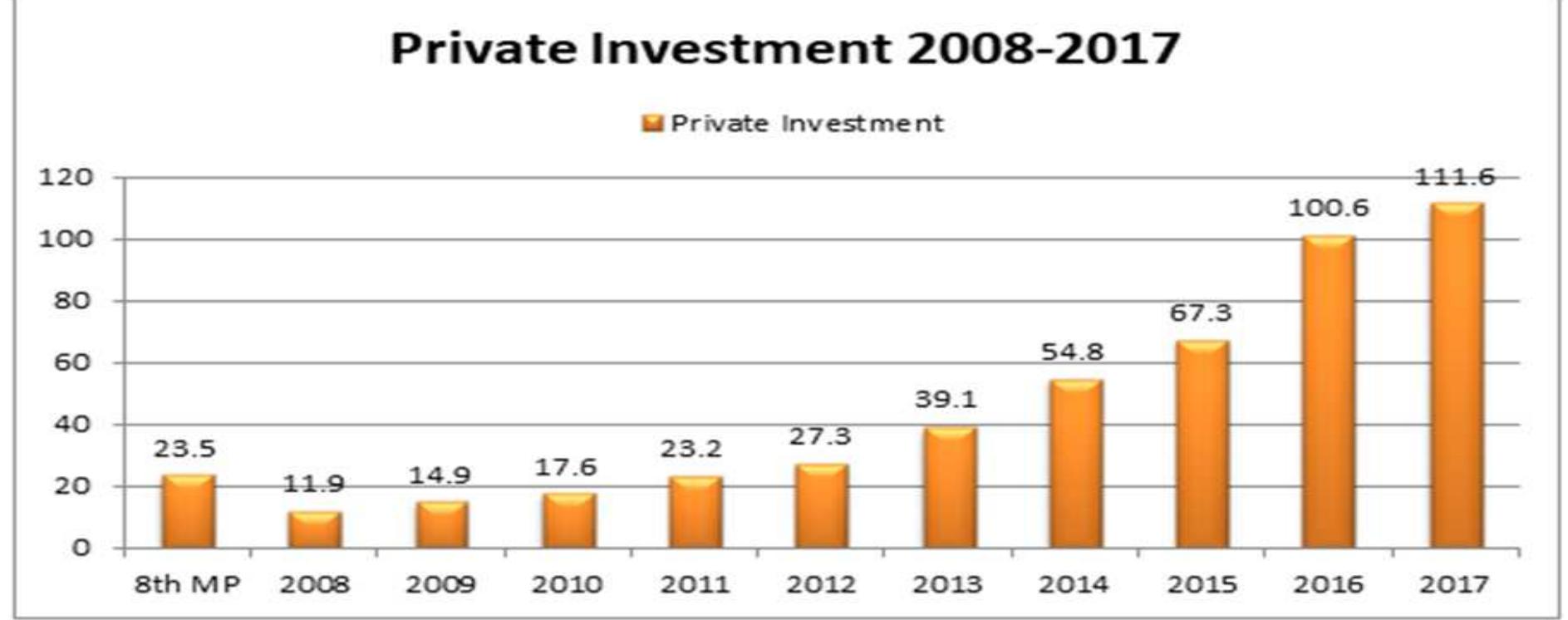 Source: ECERDC (2017) 