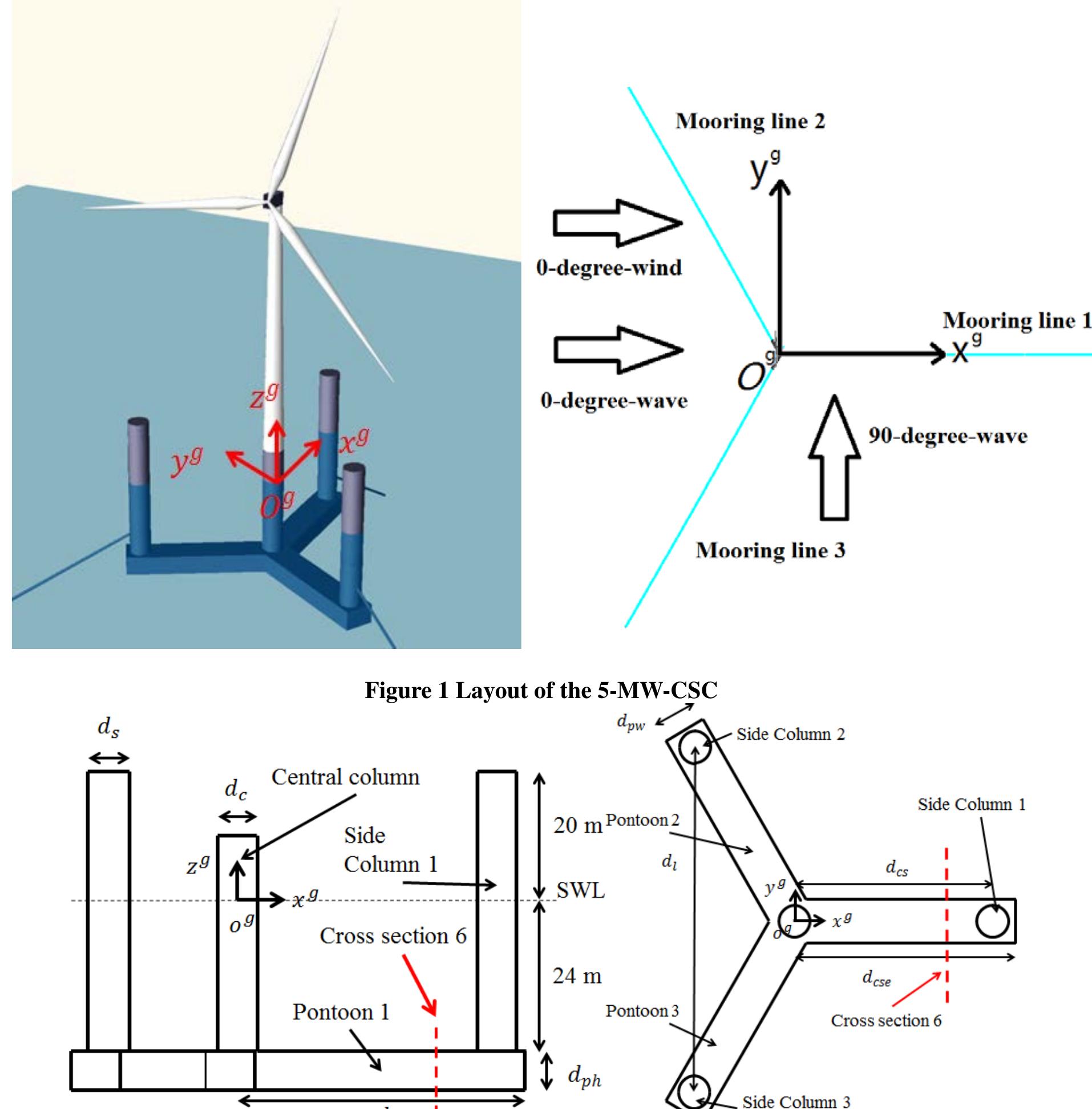 (PDF) Design and Analysis of a Braceless Steel 5-MW Semi-Submersible ...