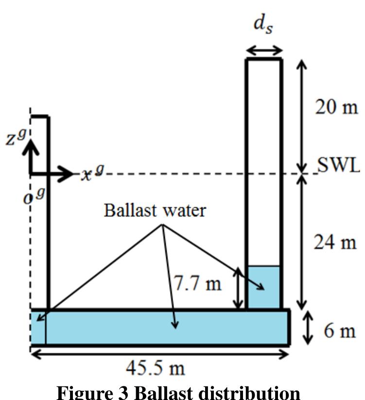 (PDF) Design and Analysis of a Braceless Steel 5-MW Semi-Submersible ...