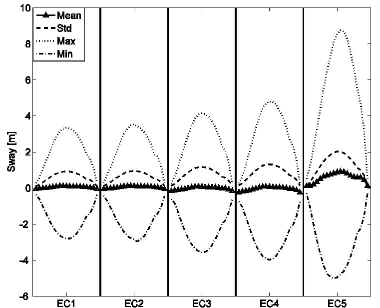 (PDF) Design and Analysis of a Braceless Steel 5-MW Semi-Submersible ...