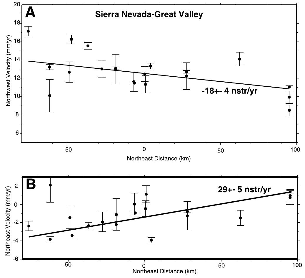 Figure 6 - from Contemporary strain rates in the northern