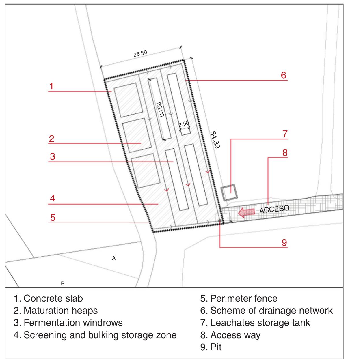 13.2 Composting and circular business practices in Spain  that in  partici  are res  interes  evel or content of n  the municipa  citizens and it would  pation, it was  ponsible for t  than the generated in t  ing and wou  would be collected and two composting experts’ consultants in collaboration with Josenea’s staff and regional Waste Management Authorities. Considering it, the bio-waste produced by the large generators of this area is collected through a system of individual containers of less than 100 liters, to make  he concepts of have as little conten  iti  ne  hostels, etc. These businesses are characterized for the proportional high quantities of food and kitchen waste that they generated and its “quality” or “cleanliness”, meaning the low on-organic foreign materials in it (plastics, metals, etc). So, considering  es around there was not any source separate collection system for the  take time and big efforts to convince them to have successful and active decided that singular generators would be the source of the bio-waste  ed. Considering also that the composting facility must be designed ow cost / low tech” and it means that the bio-waste to be treated should  in foreign materials as possible. Finally, these types of large generators  higher quantities of bio-waste collected in the municipalities, greater he households. In that way, for the local authorities, it would be more  d give them better results in their recycling indexes that those bio-wastes  composted in the project. This part of the project was carried out by  it easy for the operators to move and approach them to the collection truck. When the project was fully operative more than 6,000 kg of biological waste and pruning waste were collected 